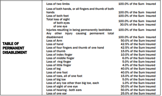 Table_Permanent_Disablement